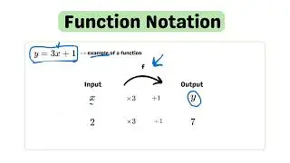 GED Math Unit 13.1: Introduction to Functions