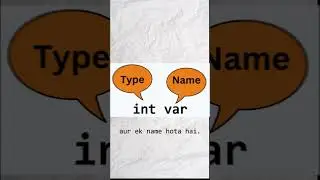 Java Basics 1 :  Variables #javaprogramming #shorts #coding #javasyntax #computerprogram