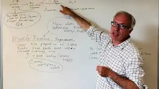 How a Central Bank influences the money supply.