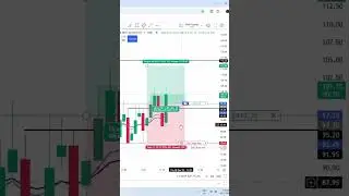 Nifty Live Scalping | Live Trading | Live Scalping  #scalping #trading #daytrading #shorts #ytshots
