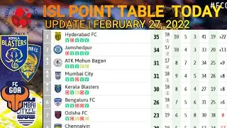 ISL 2022 Points Table today 27th February | 2021&ndash;22 Hero Indian Super League Points Table TODAY