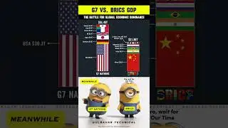 G7 vs BRICS Economic War | Who Will Rule The Future Economy? 💣📈