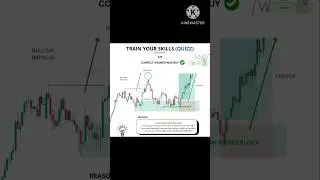 Train Your Skills ( Quizz ) #btc #trading #forextrading #stockmarket #cryptocurrency #cryptotrading