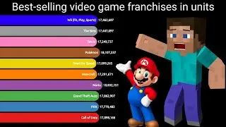 Gaming World Records