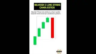 Bearish 3 line Strike Candlestick Indicator | Stock | Market | Forex | #stockmarket #trading #shorts