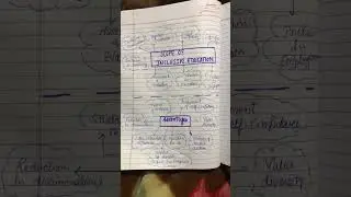 Scope and advantages of inclusive education notes( b.ed 4th semester inclusive education notes)!!