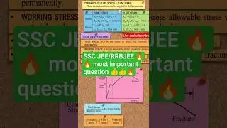 Stress&ndash;Strain Curve | Civil Engineering Concept in 30 Sec 🔥 | SSC JE / Polytechnic