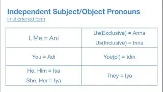 Somali Essentials: Pronouns