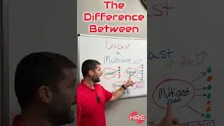 Unicast vs Multicast : HRE Answers