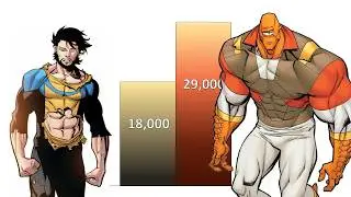 Invincible VS Allen POWER LEVELS ( Invincible TV Series & Comic )