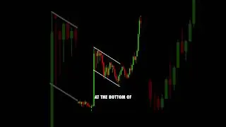 Проверенная стратегия торговли золотом XAUUSD всего с одним индикатором