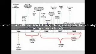 US signals intelligence in the Cold War Top  #5 Facts