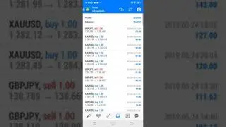 Best Loss Recovery Strategy | Best #Forex Traders | RvR Ventures