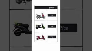 Joy e bike Wolf vs Gemopai Astrid Lite vs Techo Electra Raptor #ytshorts
