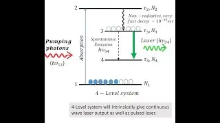 LEC 3: 3 Level system and 4 Level system