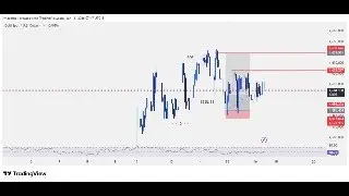 XAUUSD LIVE 🔴 Gold Trading Today | New York Session Execution & Risk Control