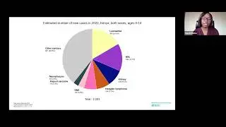 KNH-UoN Webinar : Paediatric Oncology Pre-workshop Session 2: Childhood Solid Tumors