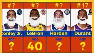 Top 25 Oldest Active NBA Players in 2025 from Lebron to Stephen Curry