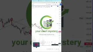 comp crypto price prediction,comp price,comp price prediction 2021#shorts #trending #cryptosignals