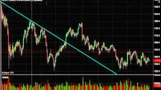 Stock Market Cycles Are Topping This Week