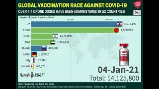 Covid Vaccine: India Climbs To 11th Position Among Nations In Vaccination Race