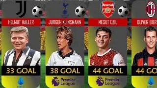 comparison: german footballers top scorer by club ⚽️🇩🇪