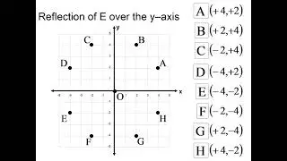 Reflection of E over the y-axis