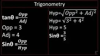 Trigonometry Made Easy (Even If You Hate Math)