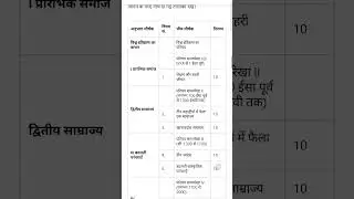 class 11 history syllabus 2025-26 in hindi #cbse #syllabus #history #viral #itihaas #ncert #2025_26