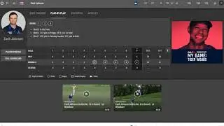 Best golf rounds statistics Zach Johnson (- 9) , 61 , Day 3, Wyndham Championship 2020