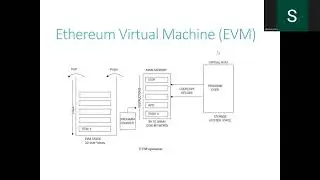 Ethereum Virtual Machine | Blockchain Technologies, Dr. S. Srinivasan, Professor/CSE, RMDEC