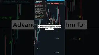 Strategic Automation: Support and Resistance Levels Defined!