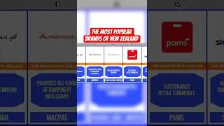 The Most Popular Brands Of New Zealand
