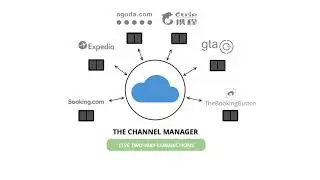 2 - The Channel Manager by SiteMinder Demo Video