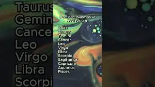 Dominant or submissive zodiac signs  #fyp #youtubeshorts #zodiac #zodiacsigns #virgo #gemini #leo