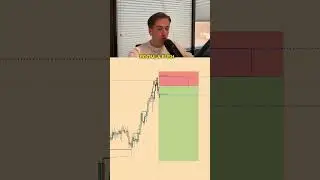 How to Trade Gold on the 1 Hour Time Frame