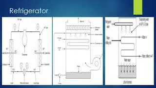 Unit3  Part2