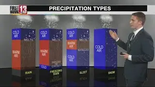 What causes different types of winter precipitation?