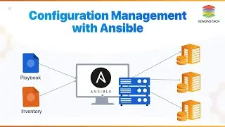 How to start/Stop using Ansible playbook and apply Fixpack and rollback FixPack