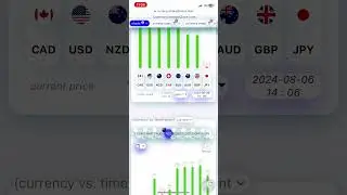 Best Currency Strength Meter App #forex​​