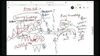 power trader course Class - 24A | power trader new course | Power Trader Batch 4 course #powertrader