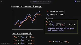 Exponential Moving Average | DeFi