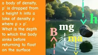 📡 🏝️ What is the depth to which the body sinks ?
