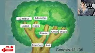 GENERACIONES