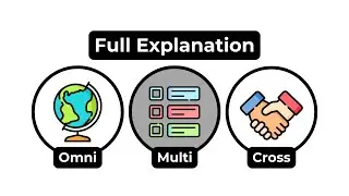 Omni-Channel vs. Multi-Channel Marketing Explained