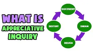 What is Appreciative Inquiry | Explained in 2 min