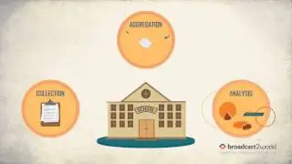 Measuring Success Animated Marketing Video