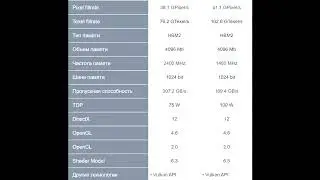 Сравнение - Radeon Pro Vega 20 vs Pro Vega 16