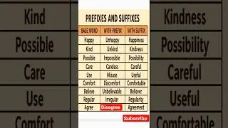 Prefixes And Suffixes In English #english #education