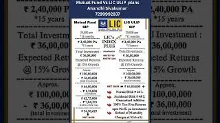 👉 *Mutual Fund SIP vs LIC ULIP SIP | Best Investment Plan 2025 | LIC Index Plus Explained*